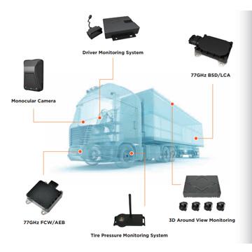 ADAS Advanced Driver Assistance System